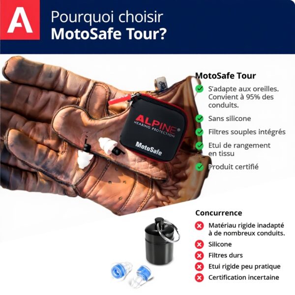 Bouchons doreilles Alpine MotoSafe Tour protection auditive