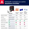 Bouchons doreilles Alpine MotoSafe Tour protection auditive