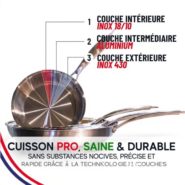 MENASTYL - Poêle inox 1810 Triply 24cm tous feux dont induction fabriquée en France - sans PFAS ni substances nocives - Compatible lave-vaisselle - Poignée rivetée - 6020486