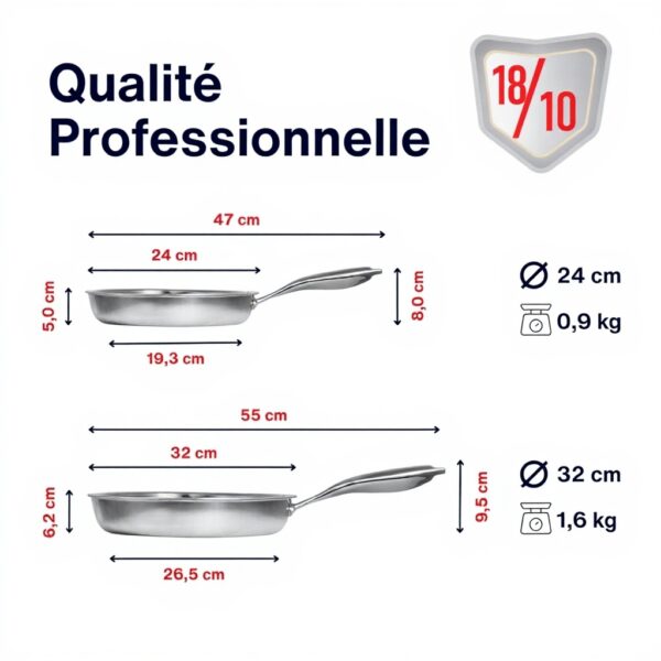 Poêles Inox TeCuisine Lot 2 Triply Sans PFAS Compatible